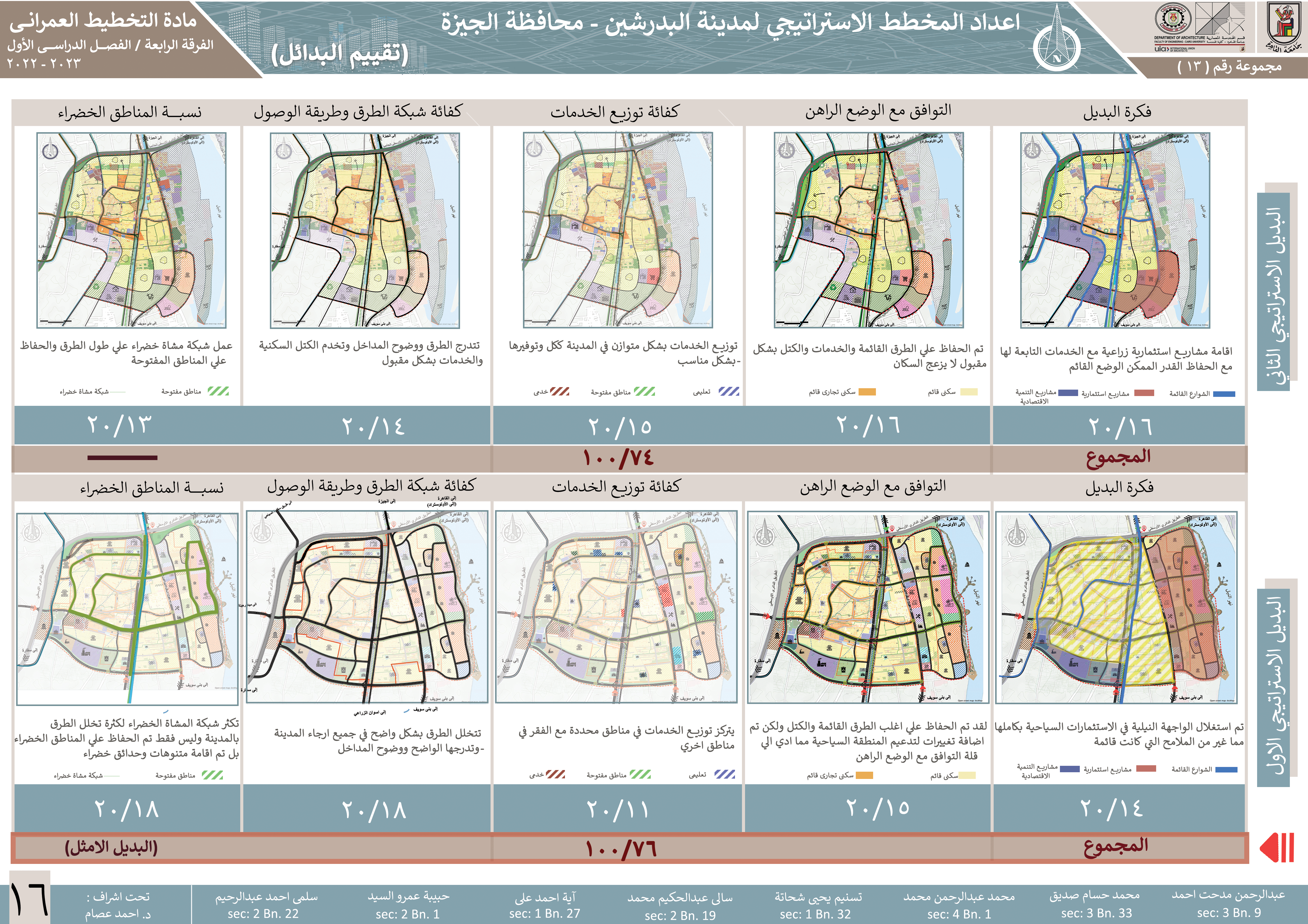 URBAN PLANNING - ElBadrashein Strategic Plan-17