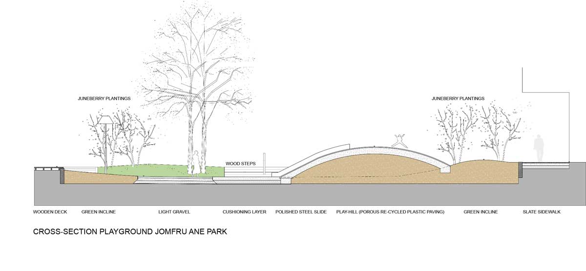 奥尔堡滨水区2-5