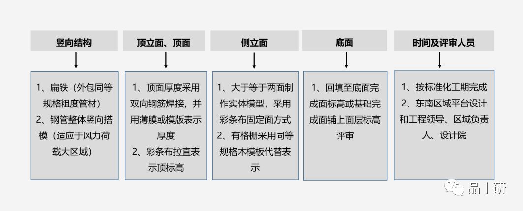 融创景观设计 | 精准搭模,细节推敲,打造高品质社区景观-72