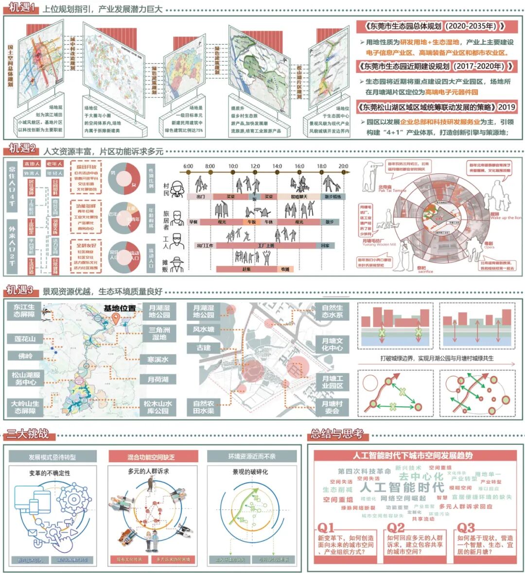 好强的联合毕设！2025年国空竞赛毕设赛道一等奖作品！在延续城市地域文脉和保护历史遗产下实现产业转型升级，月塘村的城中村改造设计-61