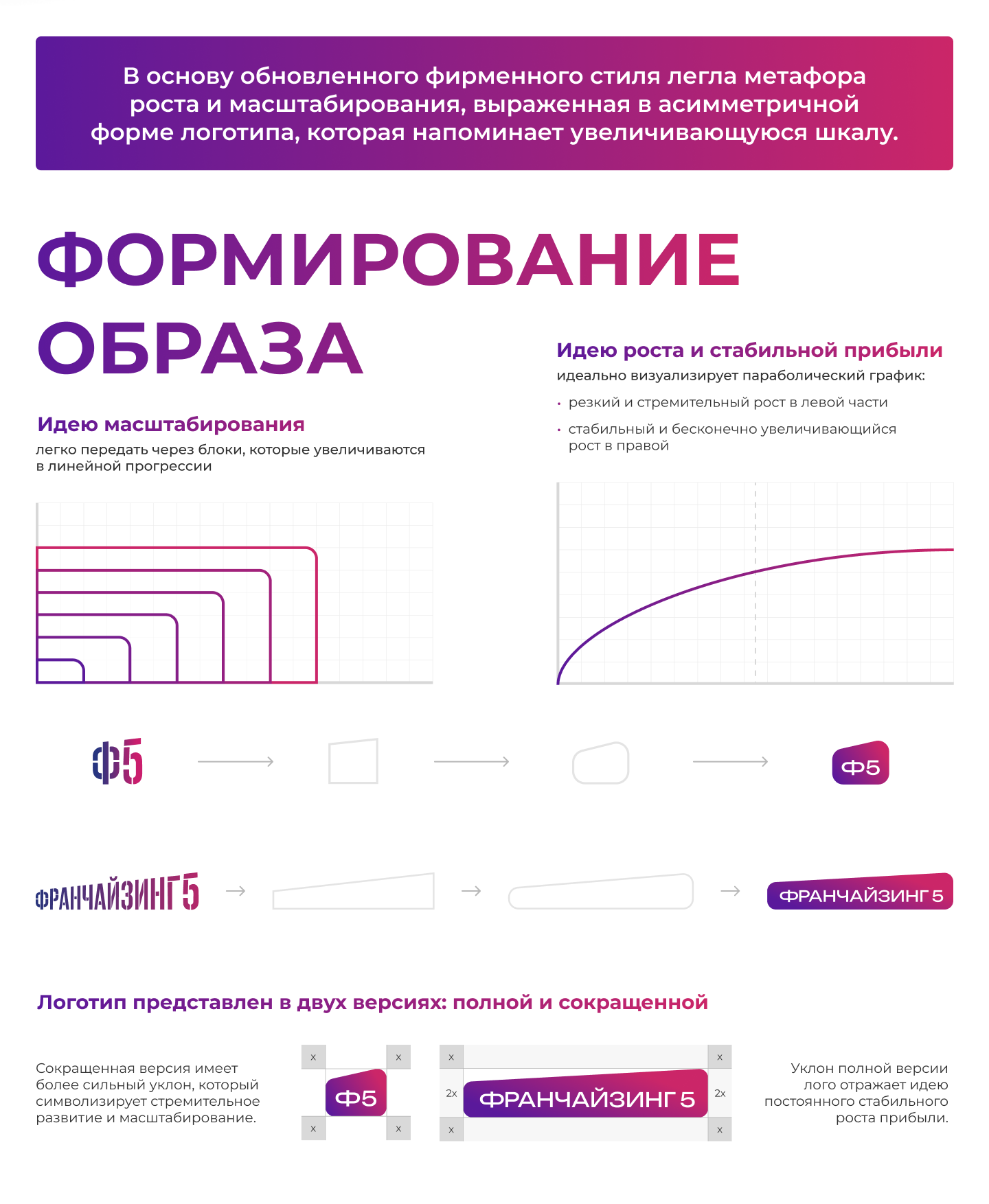 Ребрендинг для компании Франчайзинг5-3