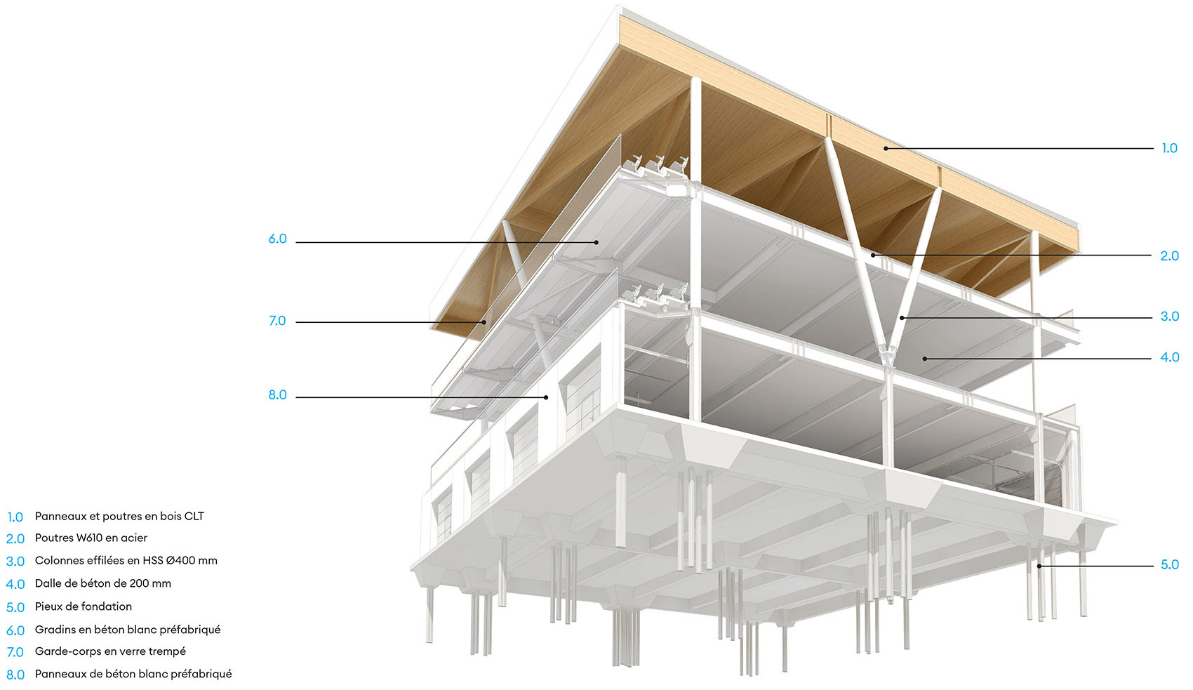 F1加拿大站围场，蒙特利尔 / Les architectes FABG-16