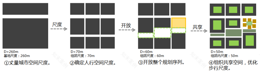 维思平租赁式社区设计 | 共享生活圈的 24H×365D×6W㎡探索-86