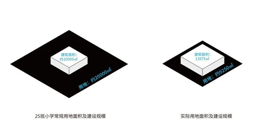 上海棋院实验小学新校区丨中国上海丨阿科米星建筑设计事务所-8