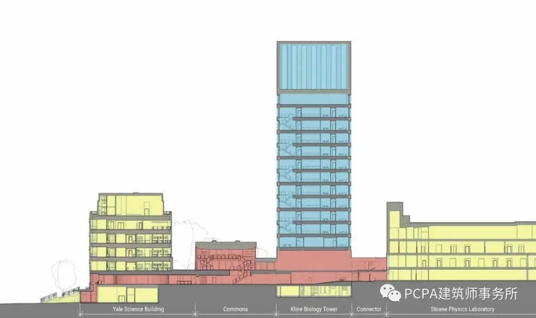 耶鲁科学楼 | 面向未来的科研社区-51