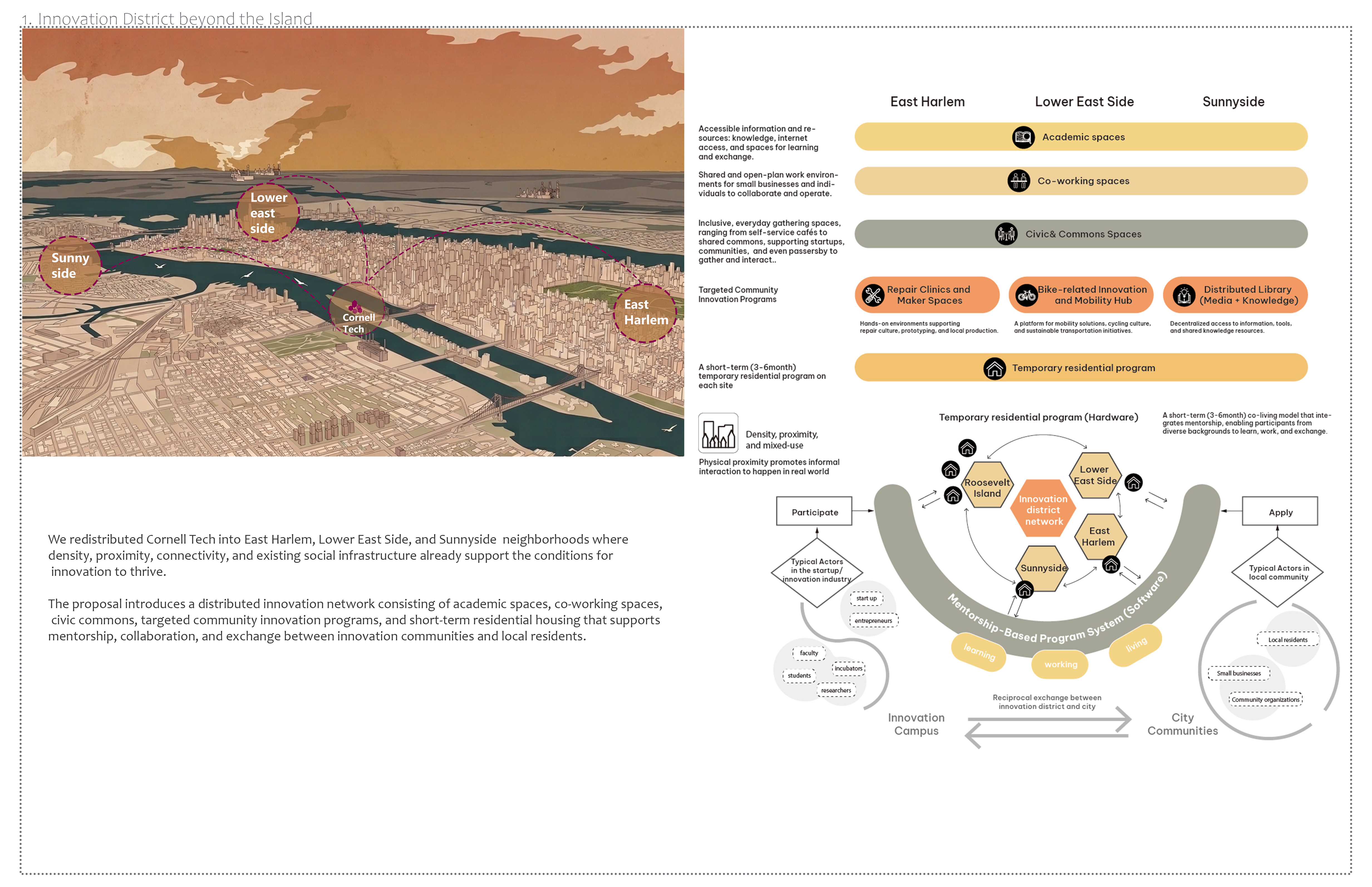Urba Design- Architecture Project-4