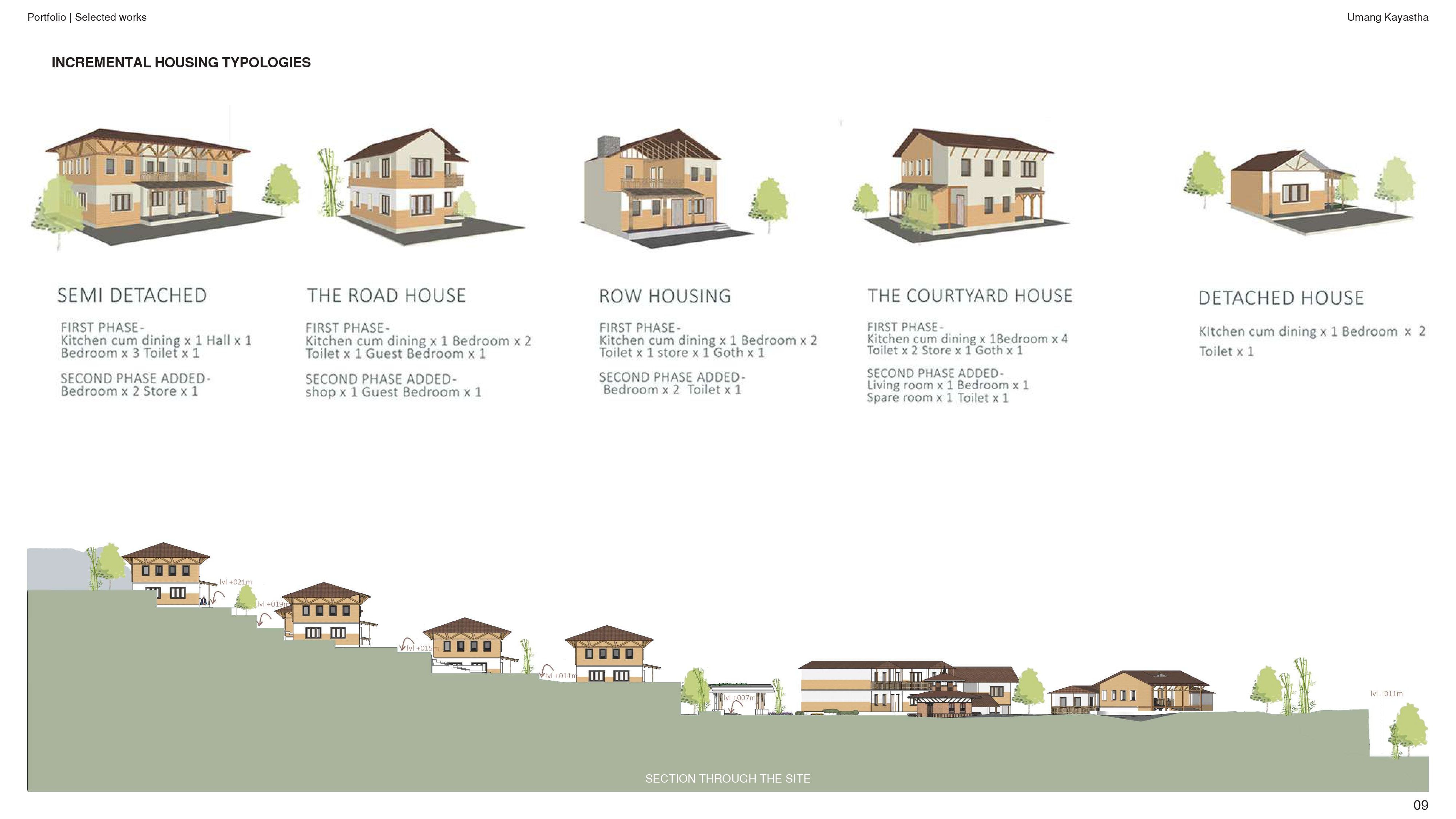 Umang Kayastha - Portfolio | Additional works - 2025-8