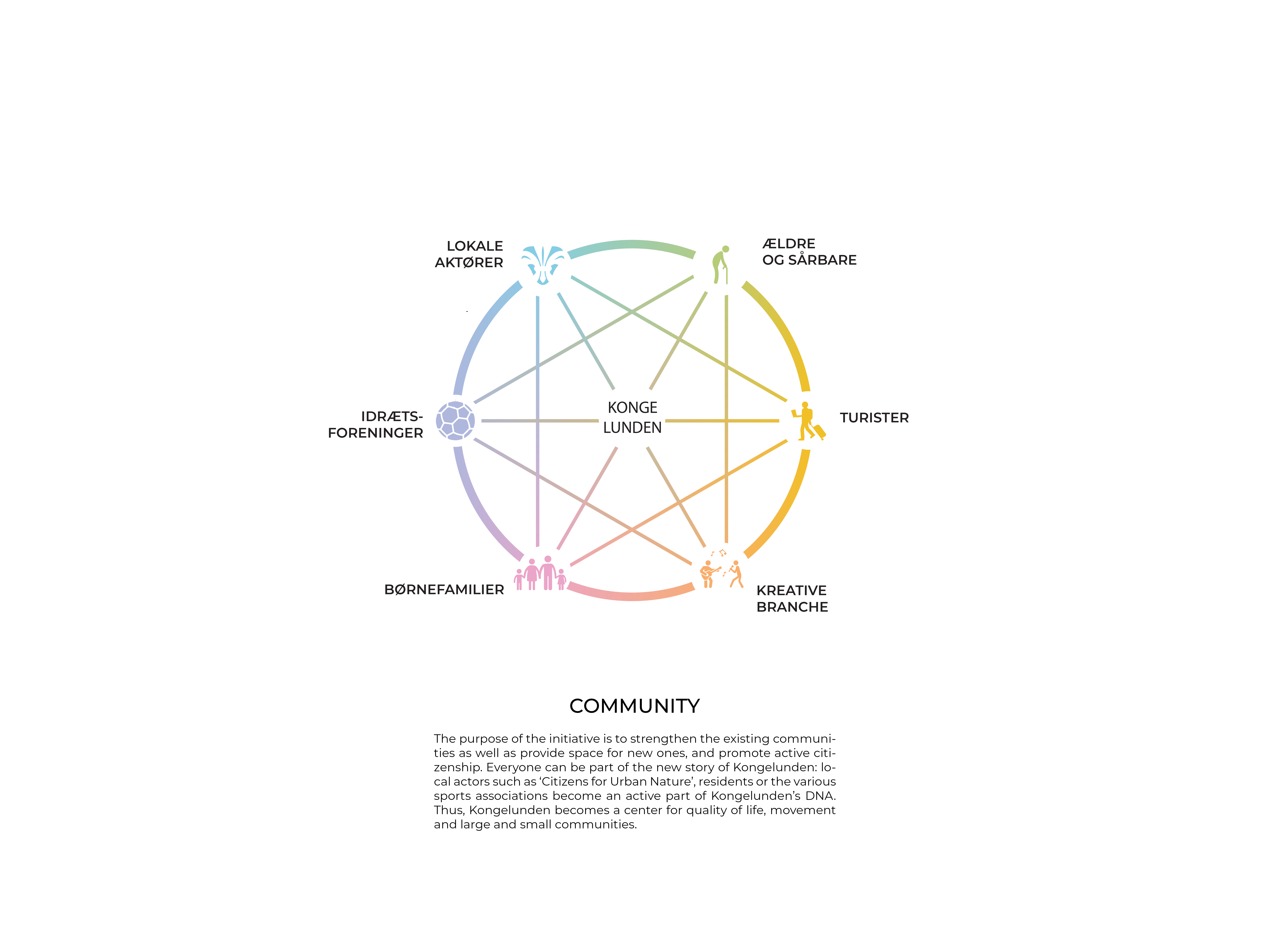 Aarhus Park 规划丨丹麦奥胡斯丨Entropic-14