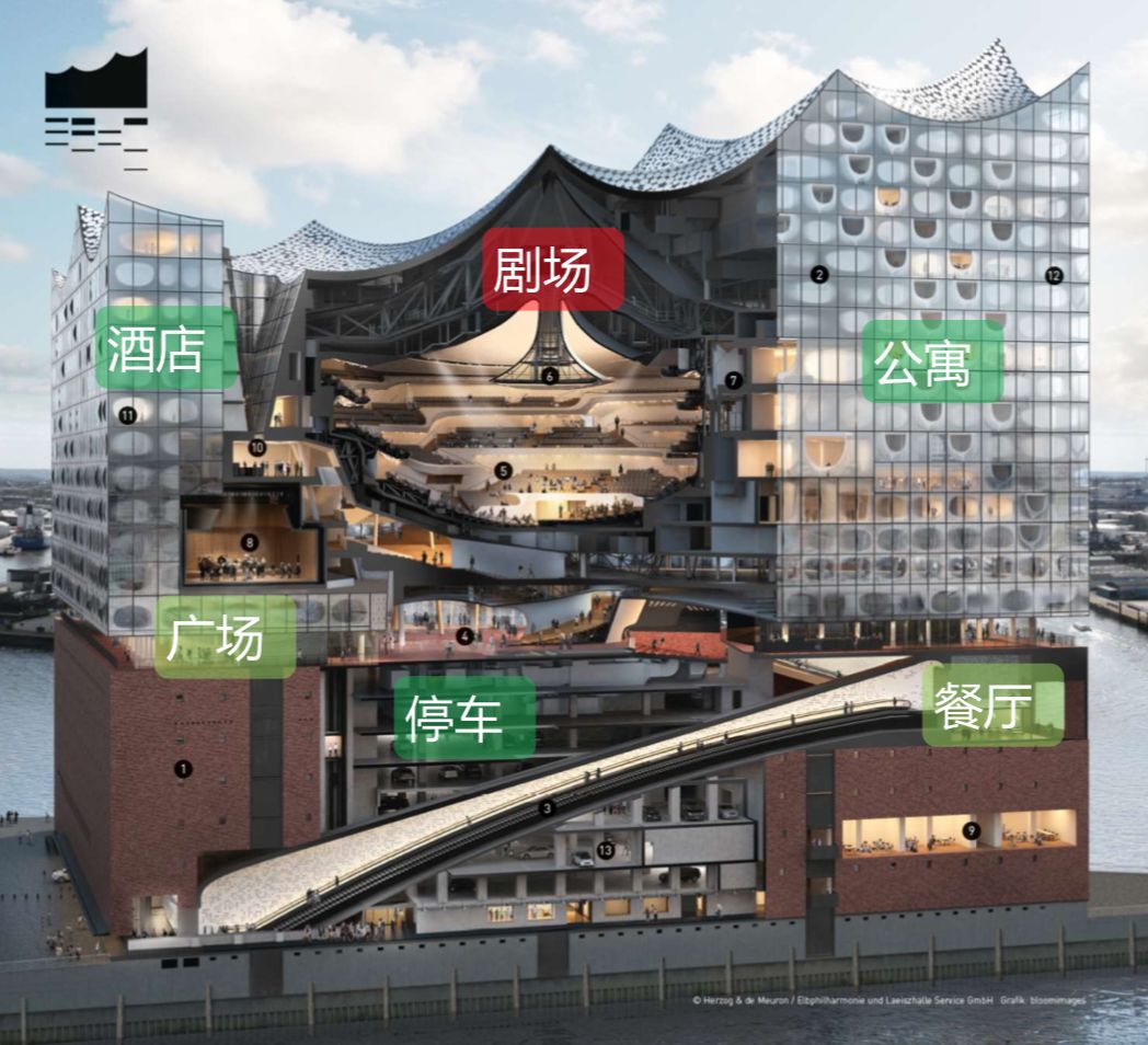 上海市北高新转型升级规划设计-205