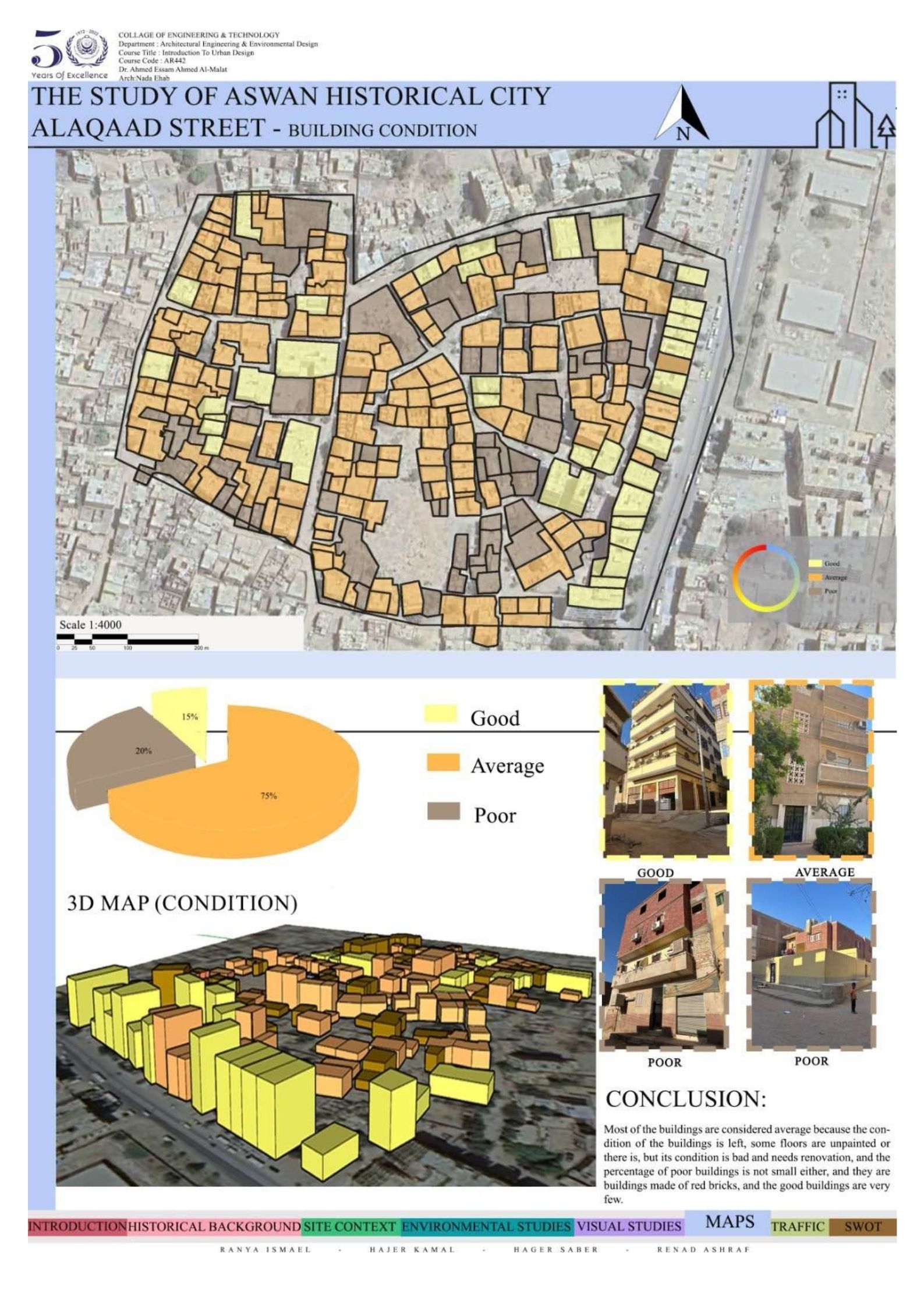 Aswan Historical City | Housing & Urban Study-5