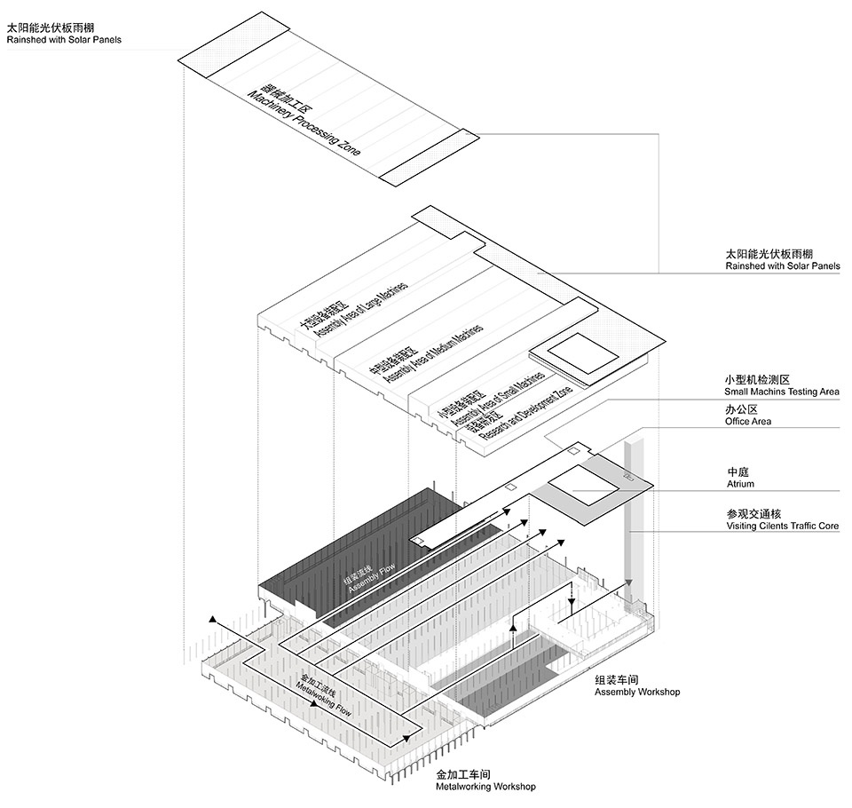 泰瑞GIGA工厂（桐乡）丨中国嘉兴丨milanesi | paiusco-17