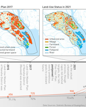 探寻南沙景观的韧性与公平城镇化之路丨中国广州丨华南农业大学,区域演化工作室