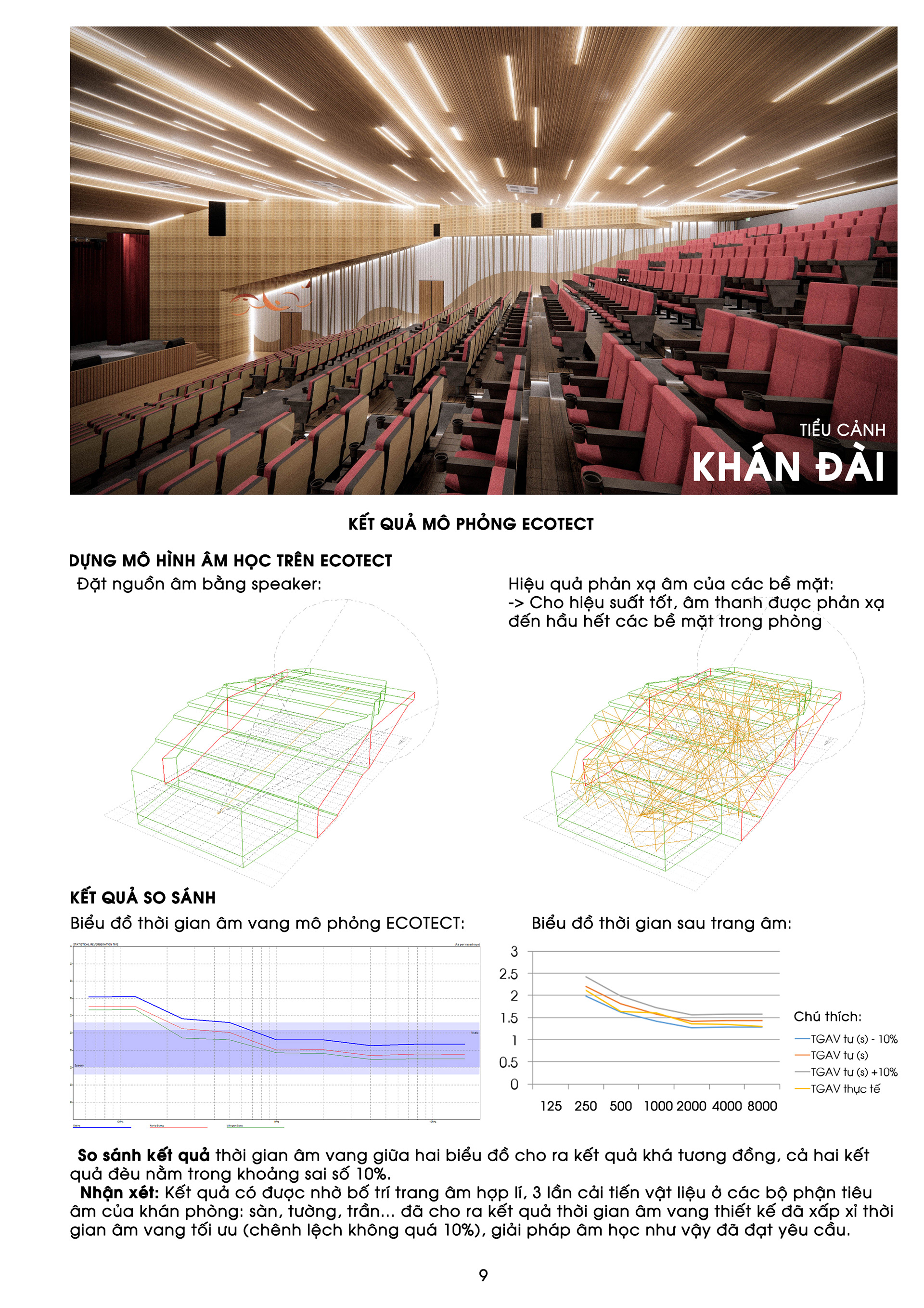“HỌA SẮC TUỒNG CA” 剧院设计丨越南-11