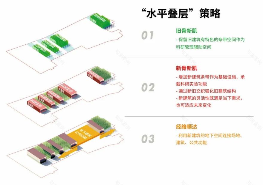 北京某老厂区改造丨中国北京丨Society Particular（SOPA）祚诚建筑-3