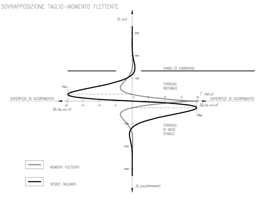 圣方济各建筑群滑坡加固项目丨意大利佩鲁贾-29