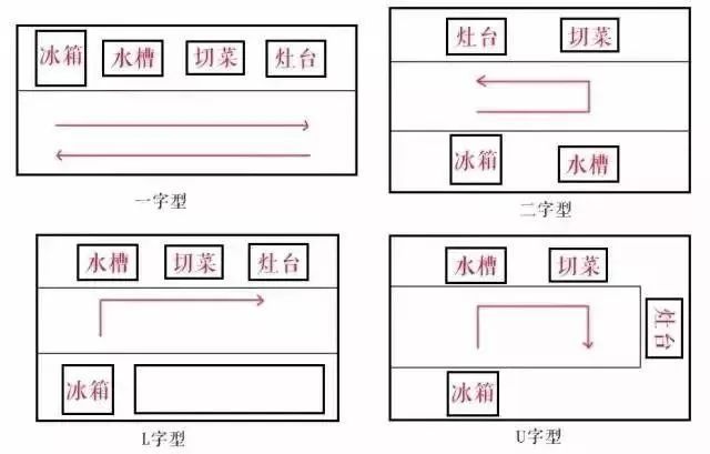 打造完美厨房，看这一篇就够了-44