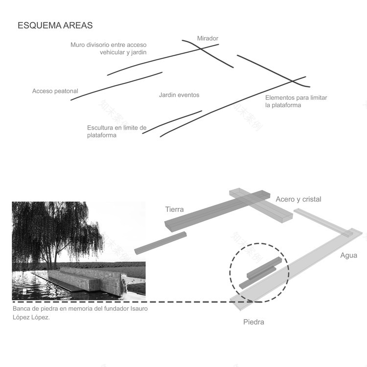 Tierra Adentro Garden and Restaurant Fernanda Reyes-24