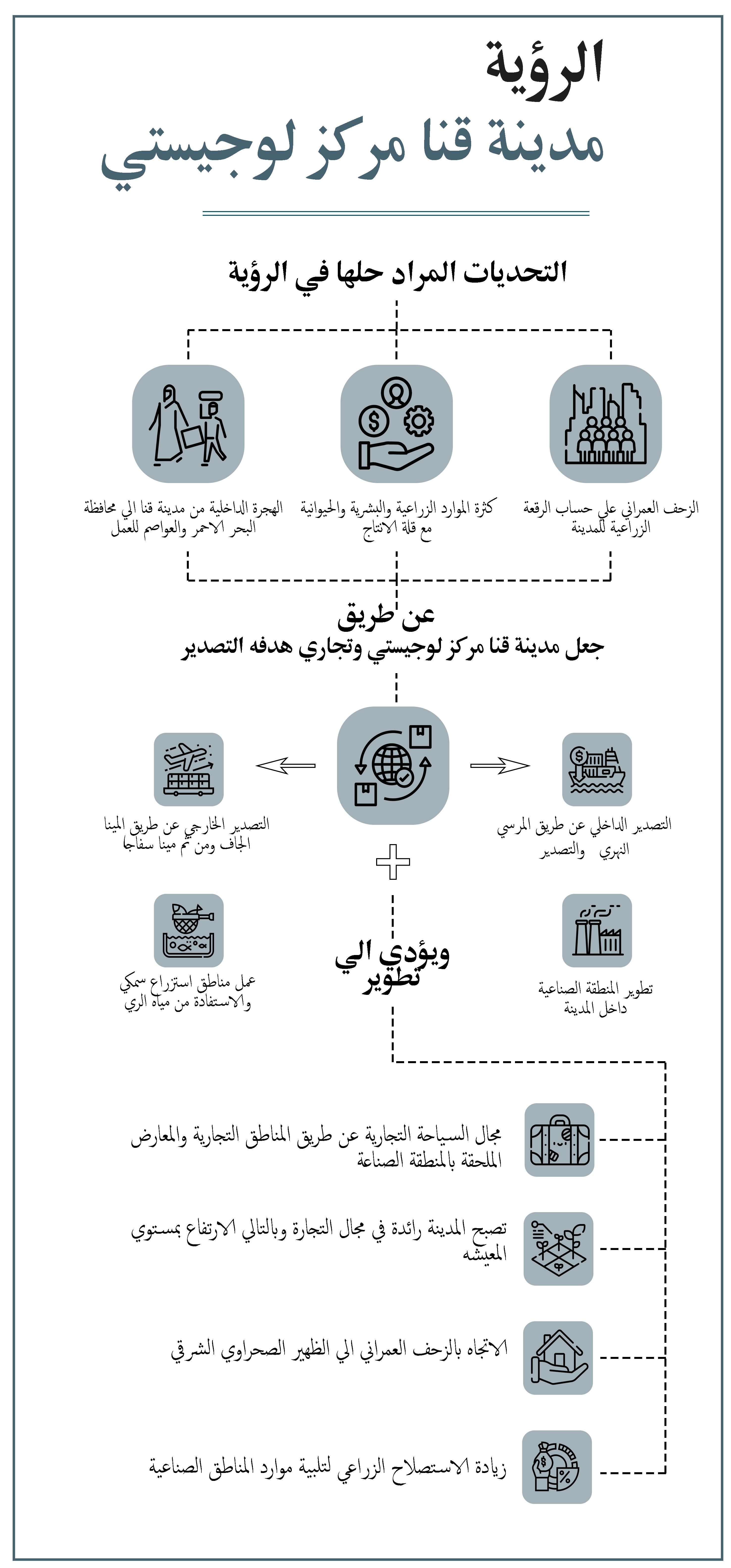 开罗市战略规划及现状研究项目丨埃及开罗丨亚历山大大学美术学院建筑系-55
