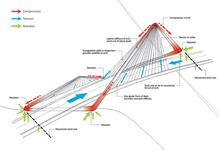 珠海无限循环大桥-21