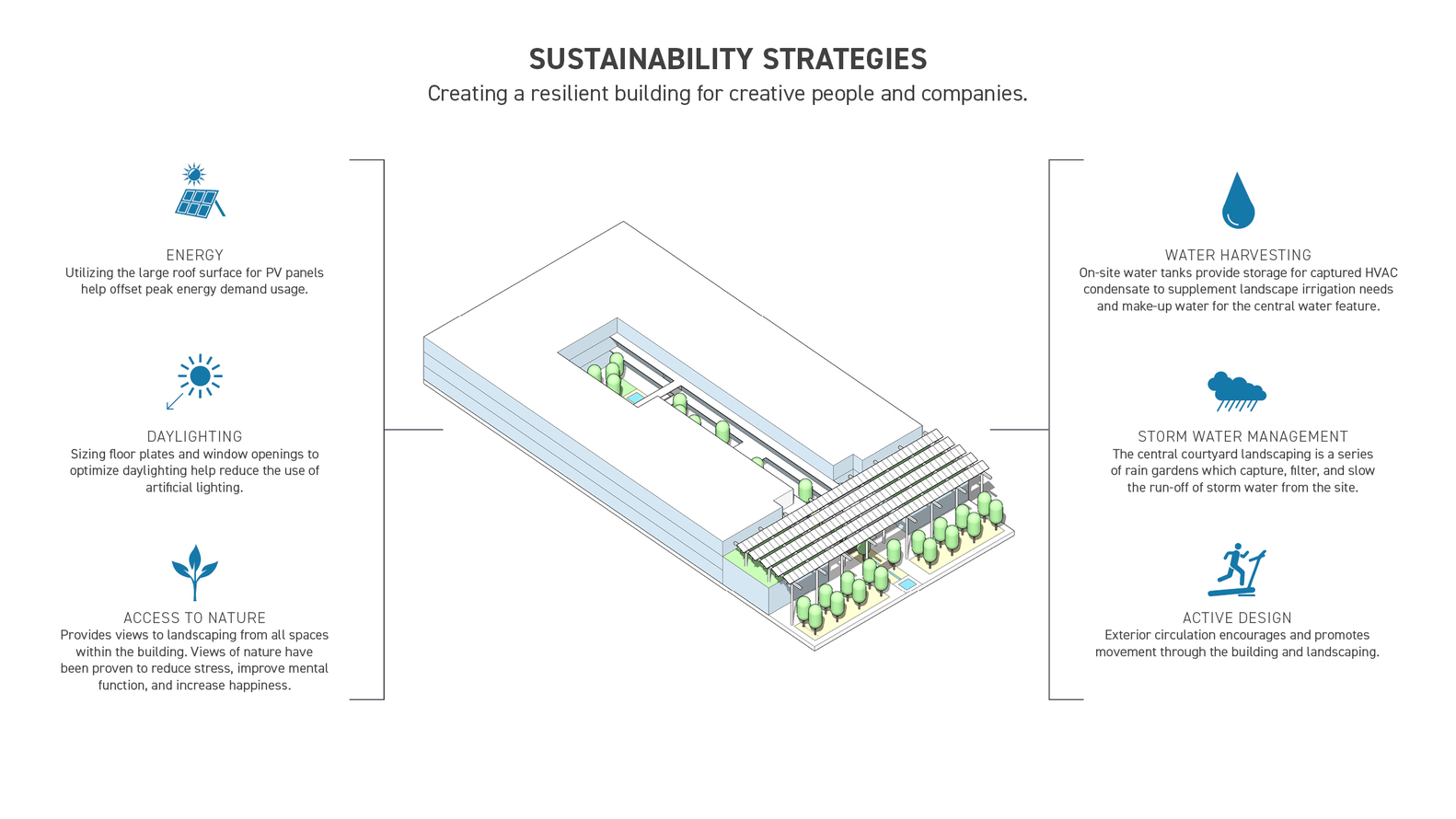 Fifth + Tillery 创意办公室设计丨美国奥斯汀丨Gensler-41
