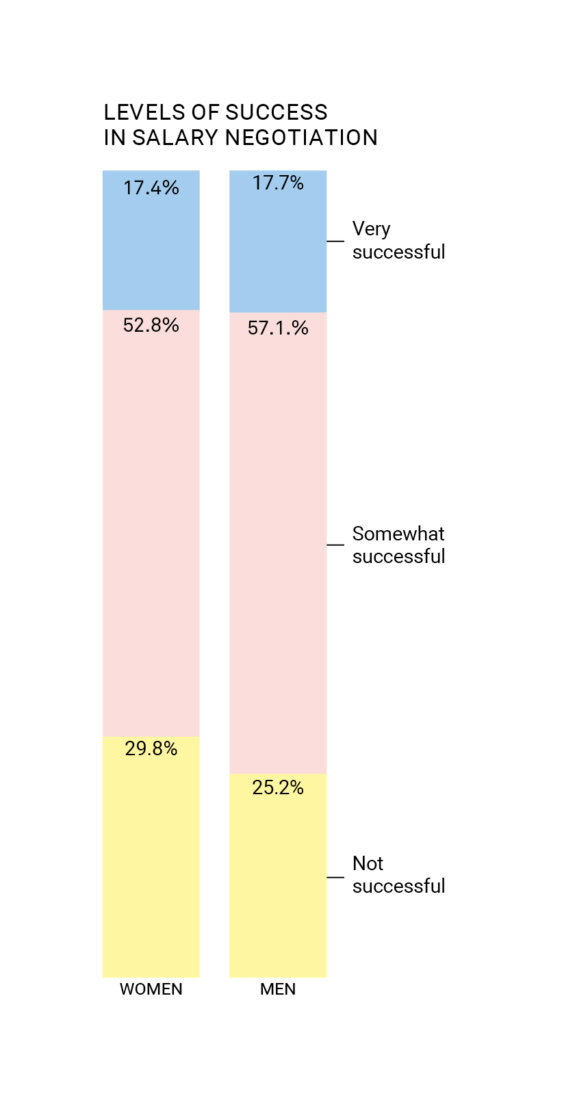 Women in Architecture: Mind the pay gap-4