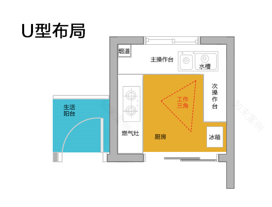 优化家务动线,轻松解决家务困扰-53