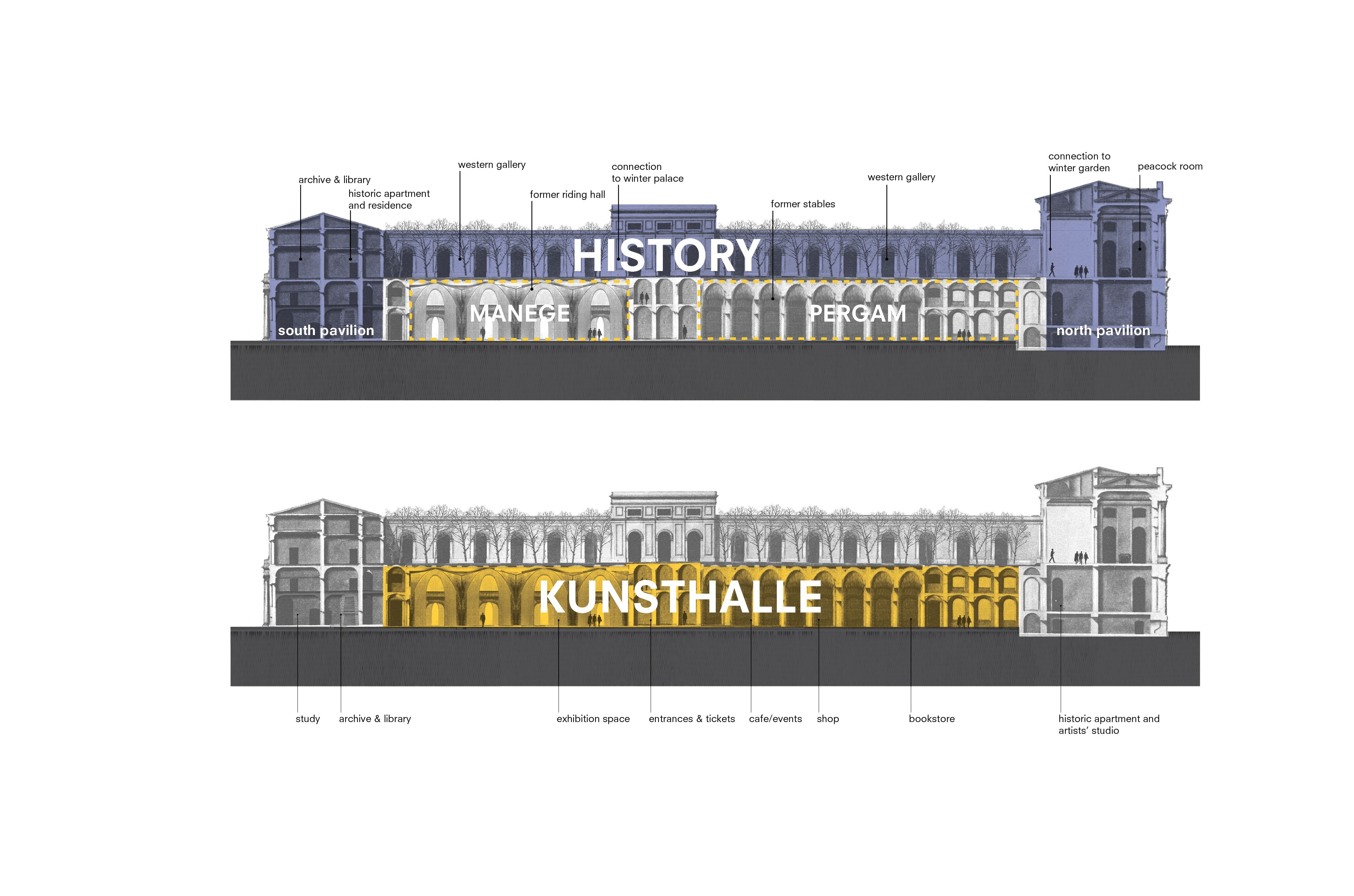 小埃尔米塔日博物馆的隐藏空间变身临时展览馆-11