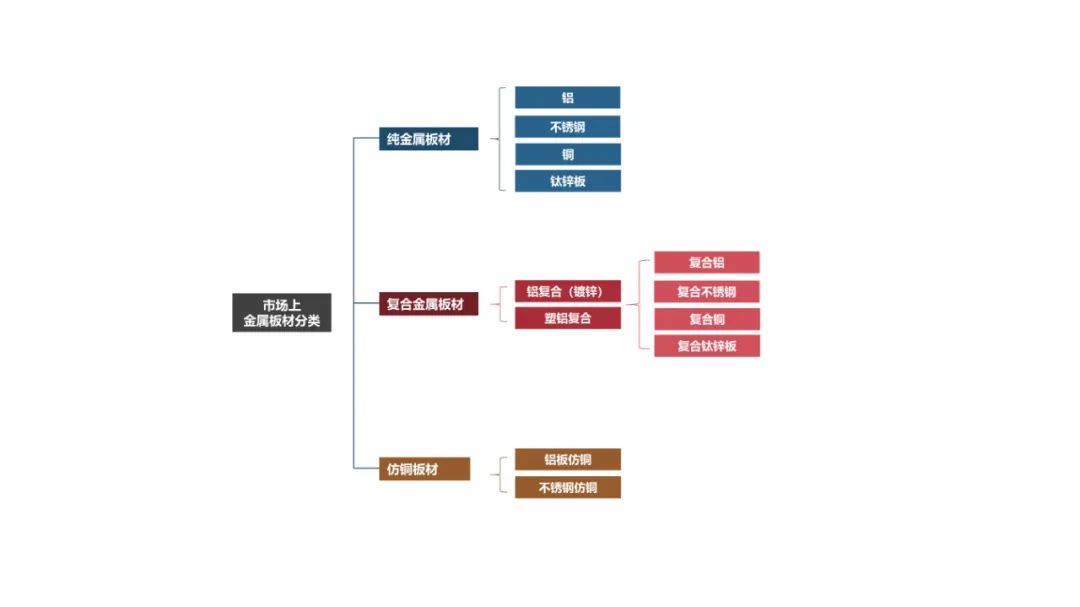 2020 网红金属材料解析手册丨秋凌设计-1