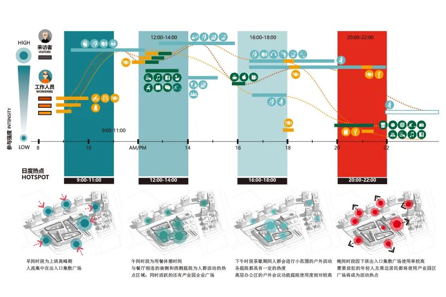 杭州知名互联网科技公司总部及产业园区景观设计-32