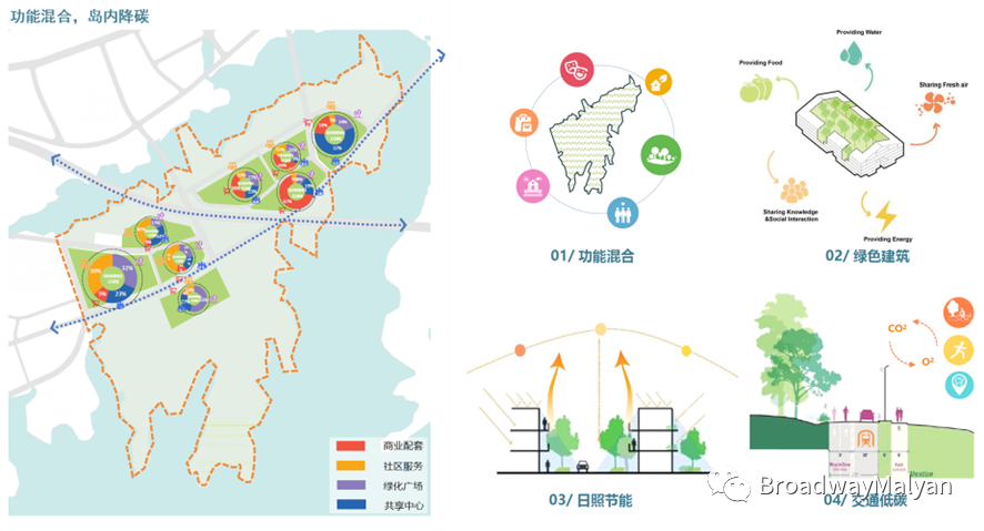 武汉北湖生态新城丨中国武汉丨BM宝麦蓝上海,新加坡团队,华东建筑设计研究院有限公司-12