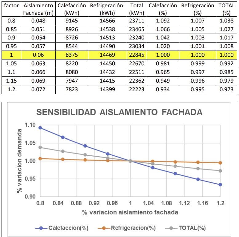 建筑围护结构参数对供暖和制冷能耗影响的案例分析丨西班牙巴塞罗那-55