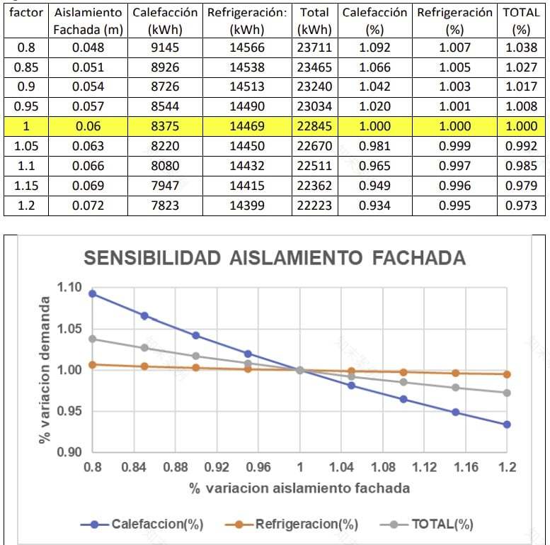 建筑围护结构参数对供暖和制冷能耗影响的案例分析丨西班牙巴塞罗那-55