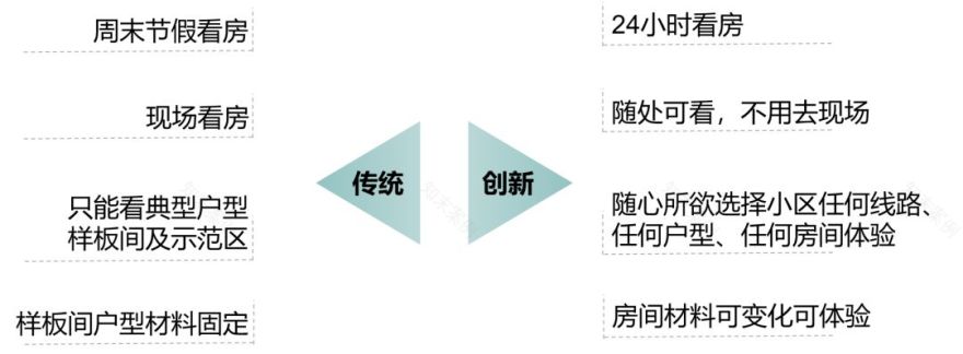 华通国际探索线上售楼部,实现营销佳绩-8
