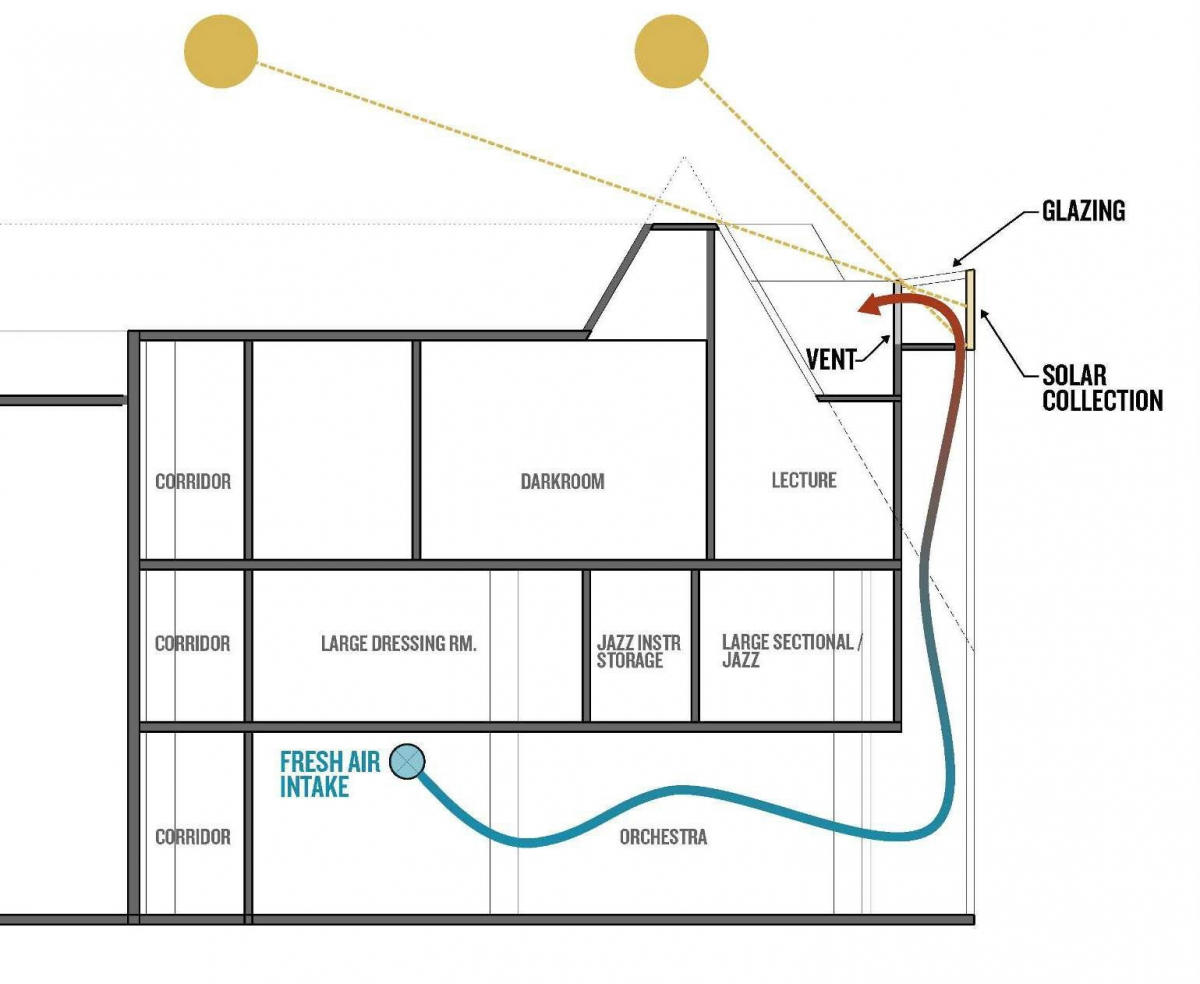 Gordon Parks 艺术大厅-30