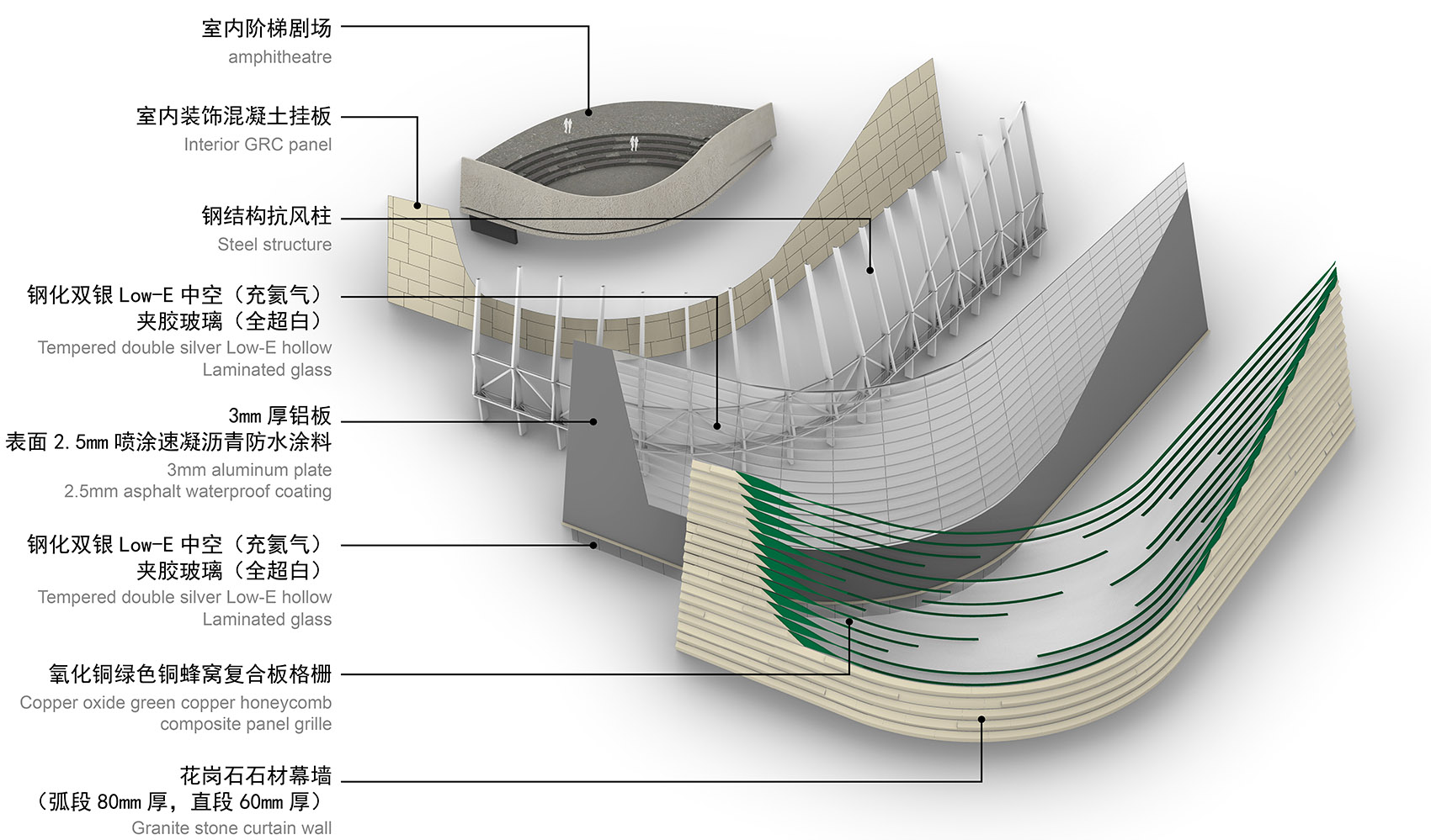 三星堆博物馆新馆丨中国四川丨中国建筑西南设计研究院有限公司-101