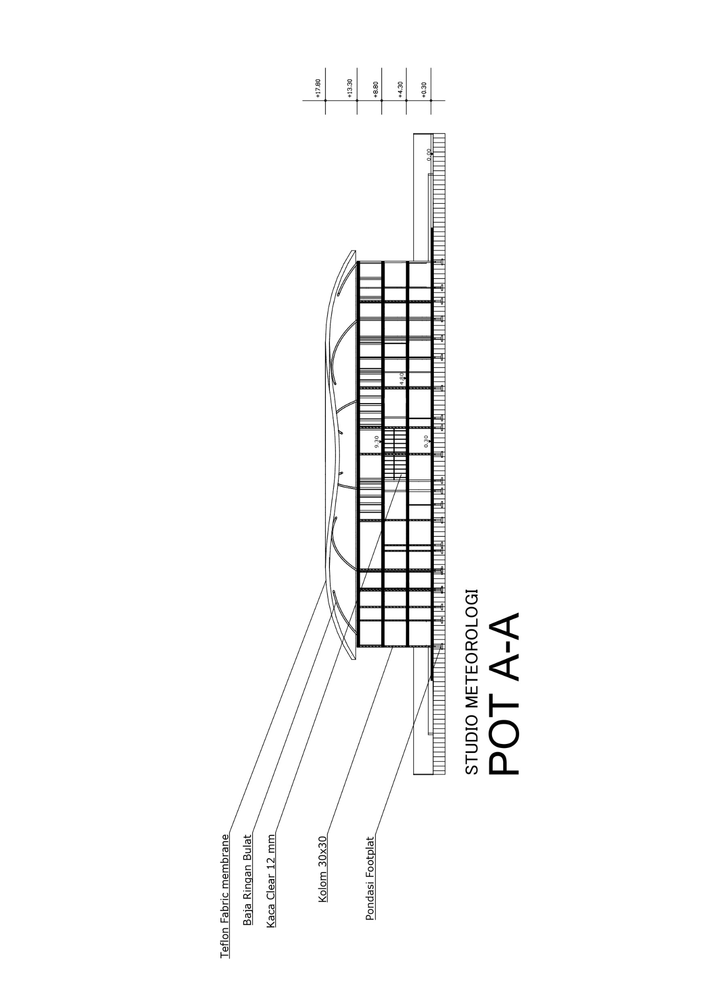 Studio Meteorologi BMKG (PA 4)-9