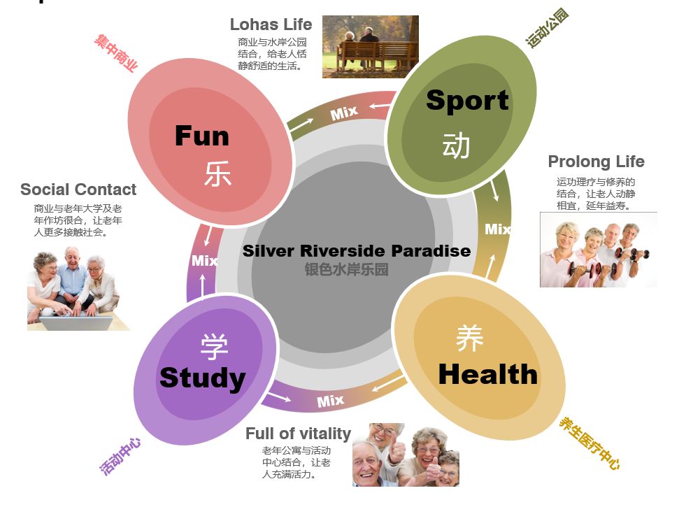 浙江桐乡平安合悦江南养老社区——打造老年人的乐园-61