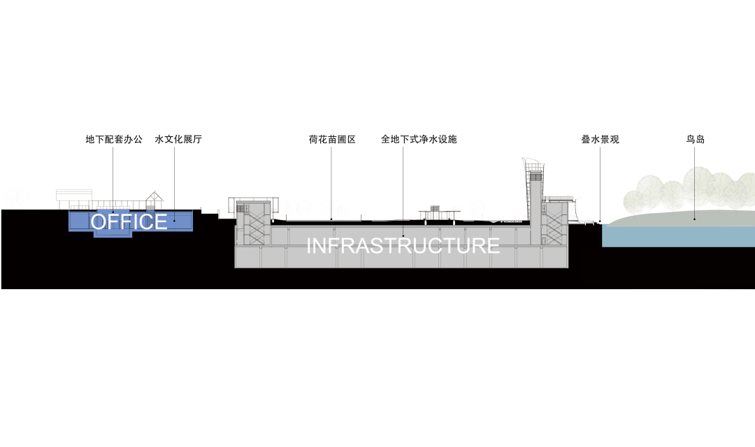 深圳荷水文化基地暨洪湖公园水质净化厂上部景观设计丨中国深圳丨南沙原创建筑设计工作室-40