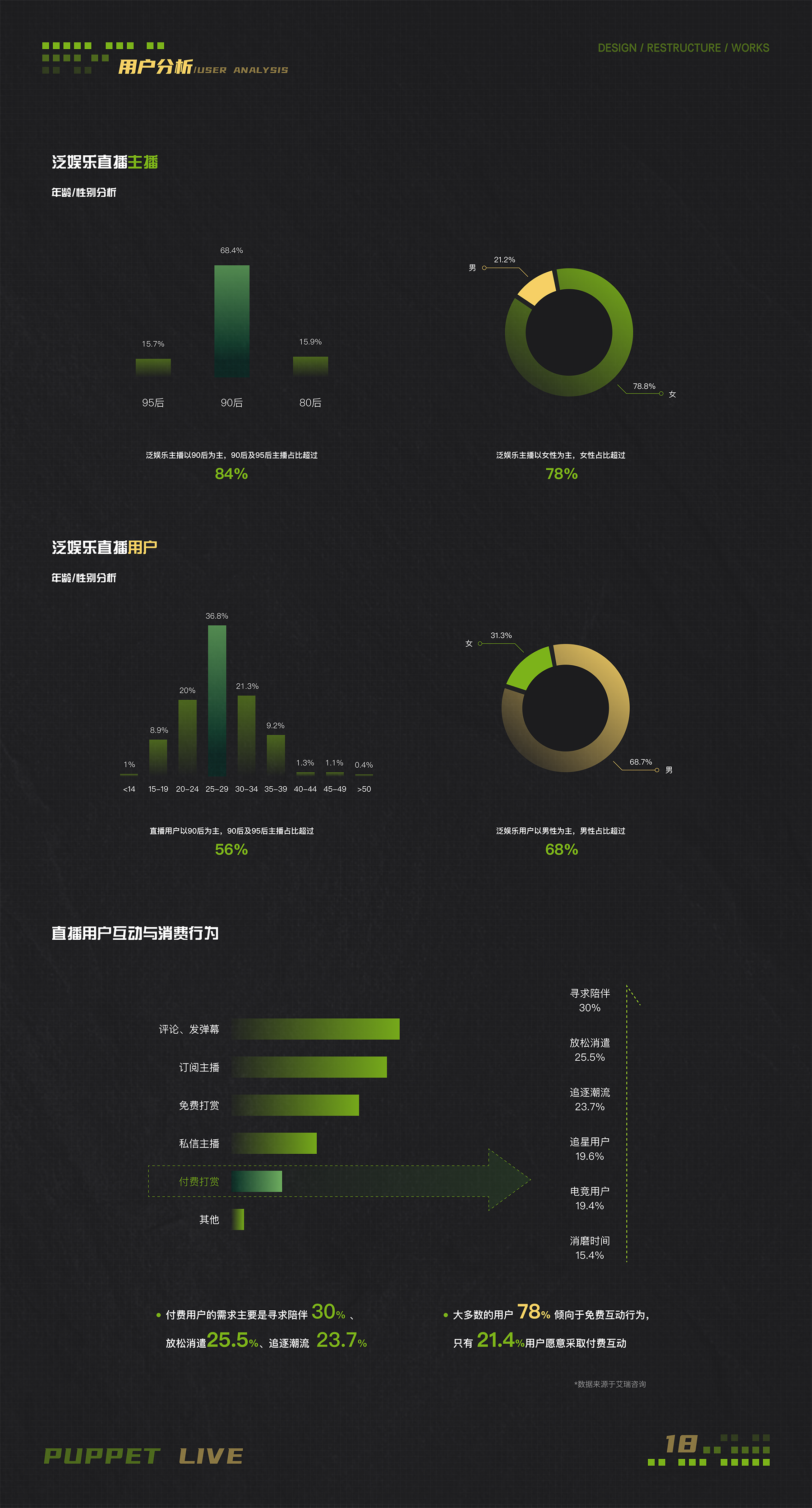 布偶直播设计重构-16