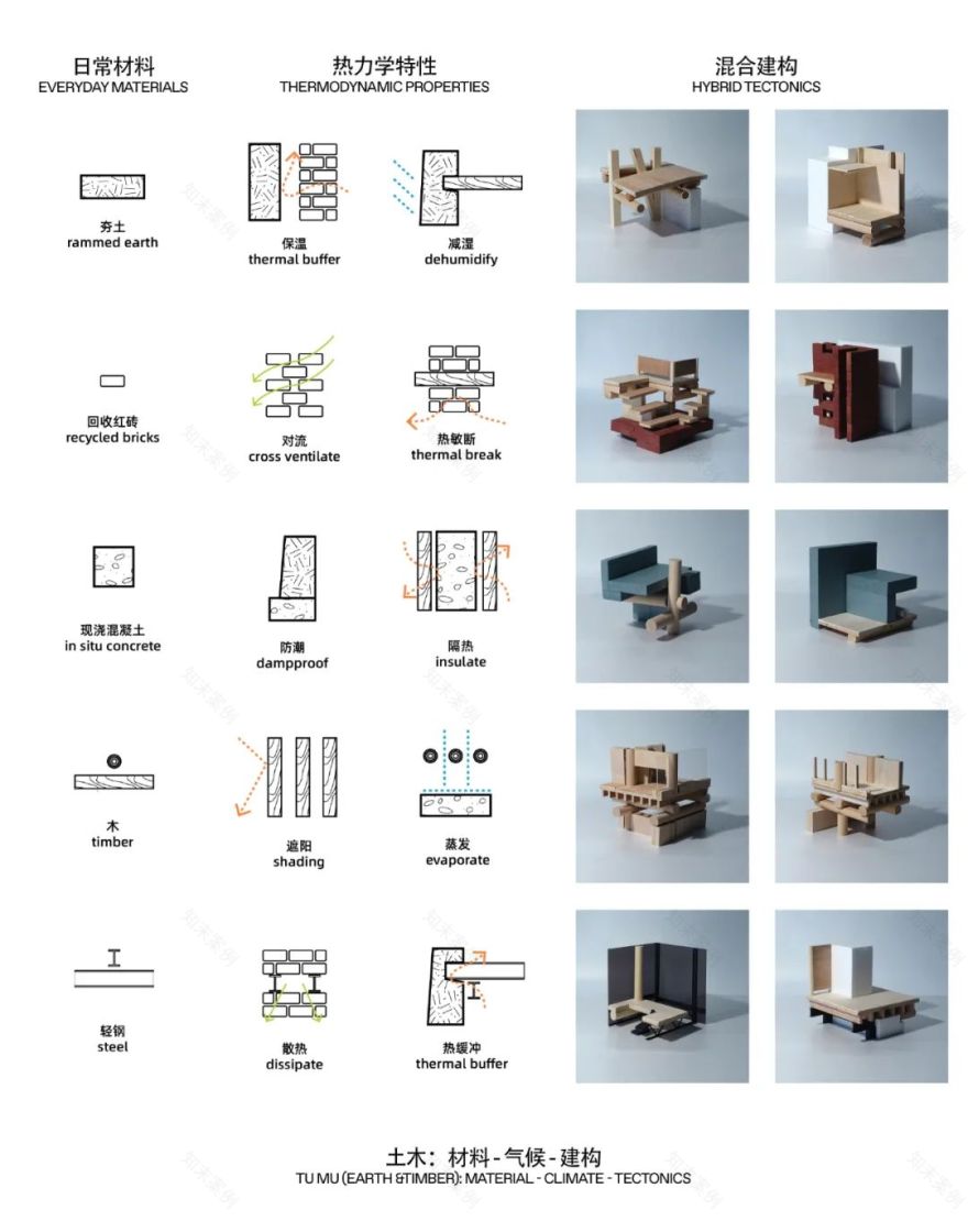 宁波市古林职业高级中学设计丨中国宁波丨ARCHIS(如是)建筑设计事务所-98