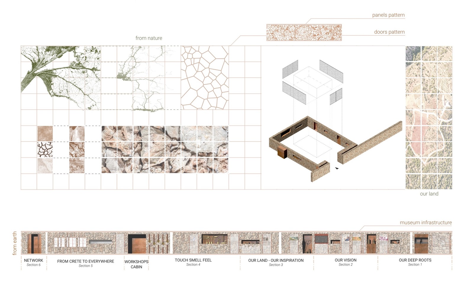 Bioaroma Museum & Experience Store | 自然、环保、创新-55