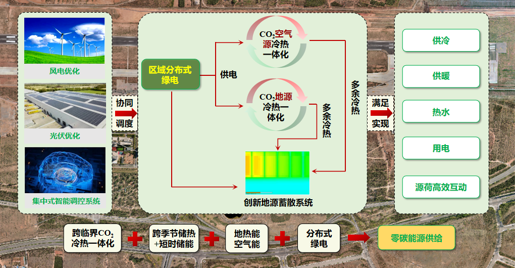 节能宣传周|科技赋能，让零碳梦想照进现实-32