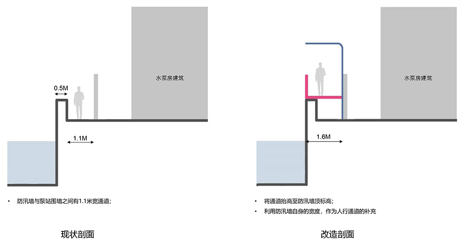 大运河无锡北塘大街段岸线丨中国无锡丨上海大观+泽柏景观-61