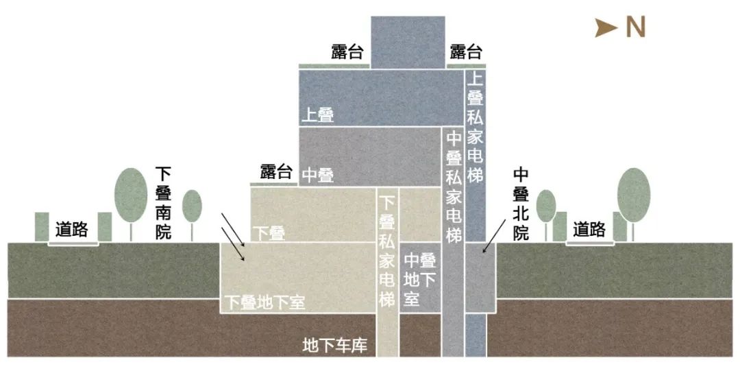 北京路劲·御合院 | 微叠院打造墅质体验-18