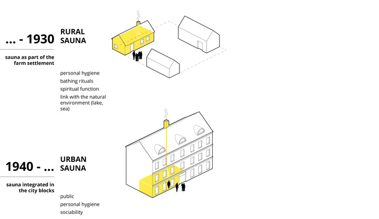 Lonna Sauna  OOPEAA-10