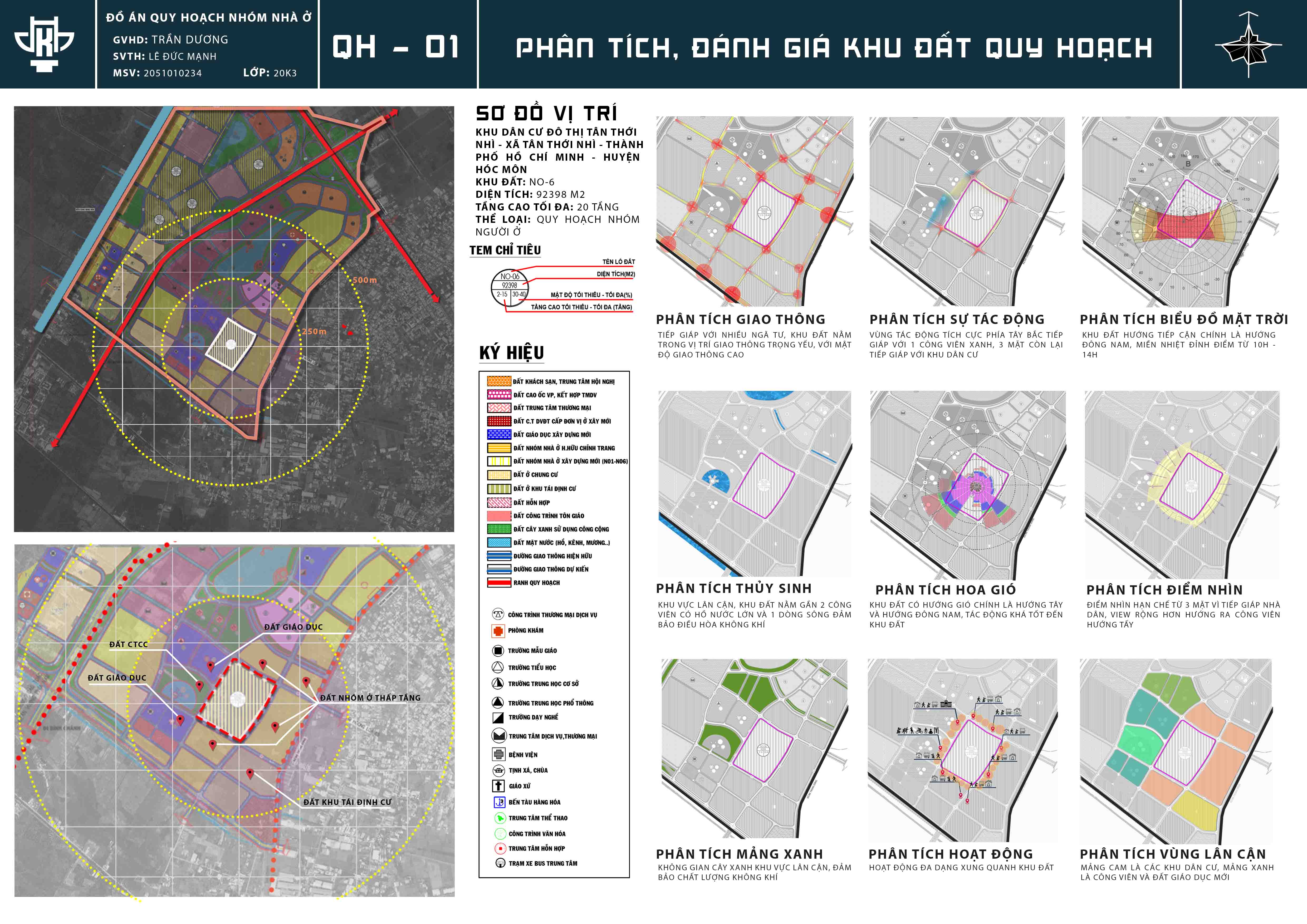 PROJECT Q1: ĐỒ ÁN QUY HOẠCH NHÓM NHÀ Ở-1