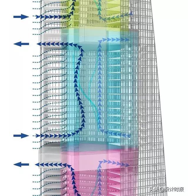 大连绿地中心-10