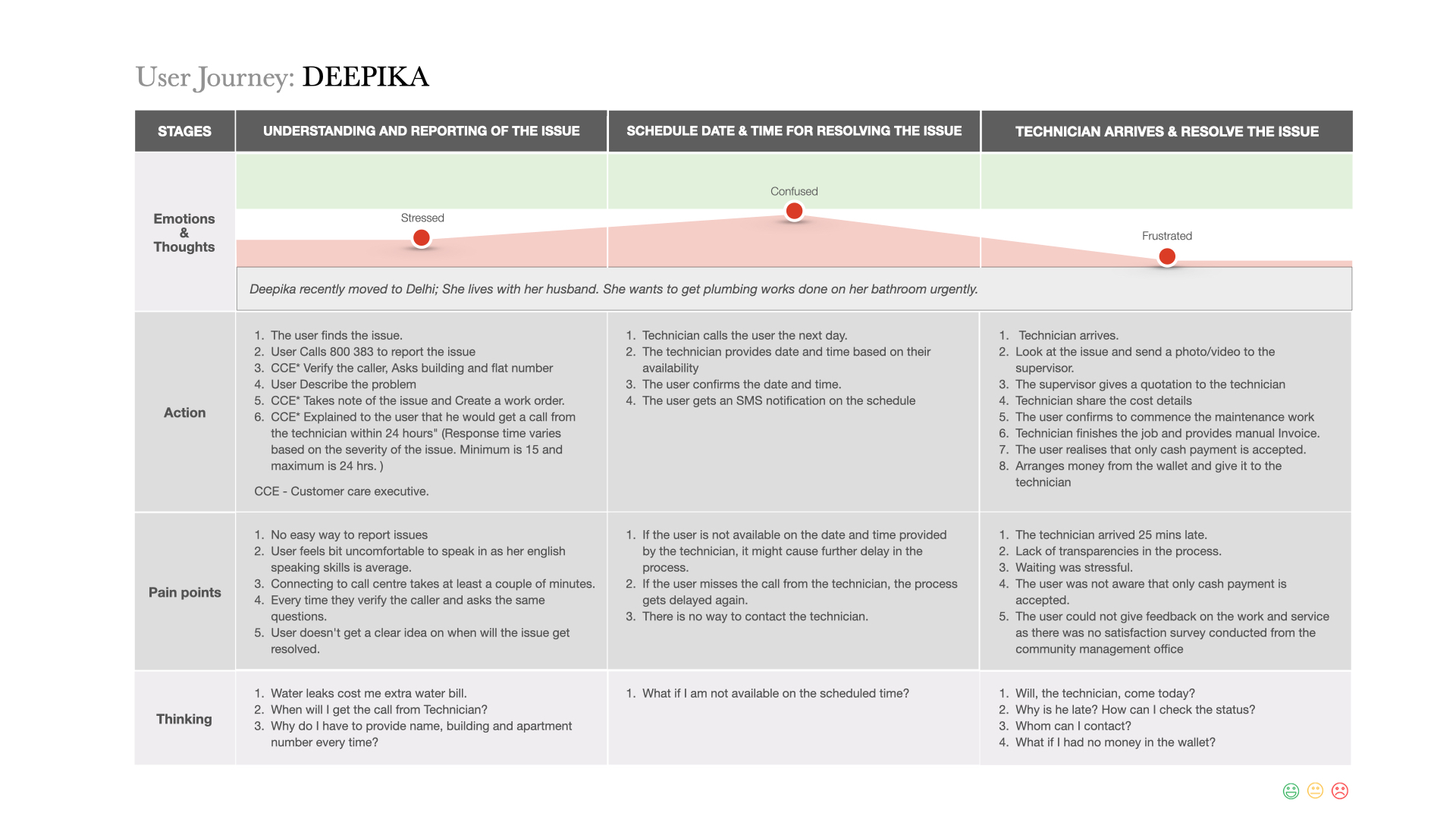 Community Issue Reporting-12