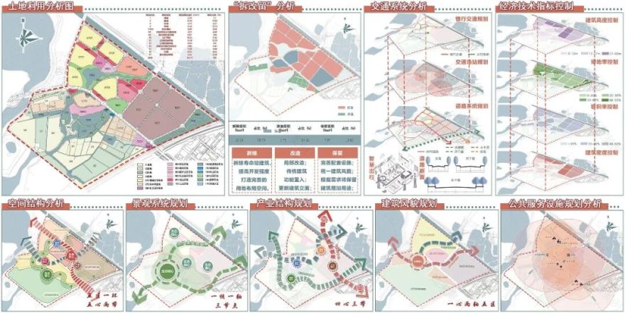 好强的联合毕设!2025年国空竞赛毕设赛道一等奖作品!在延续城市地域文脉和保护历史遗产下实现产业转型升级,月塘村的城中村改造设计-87