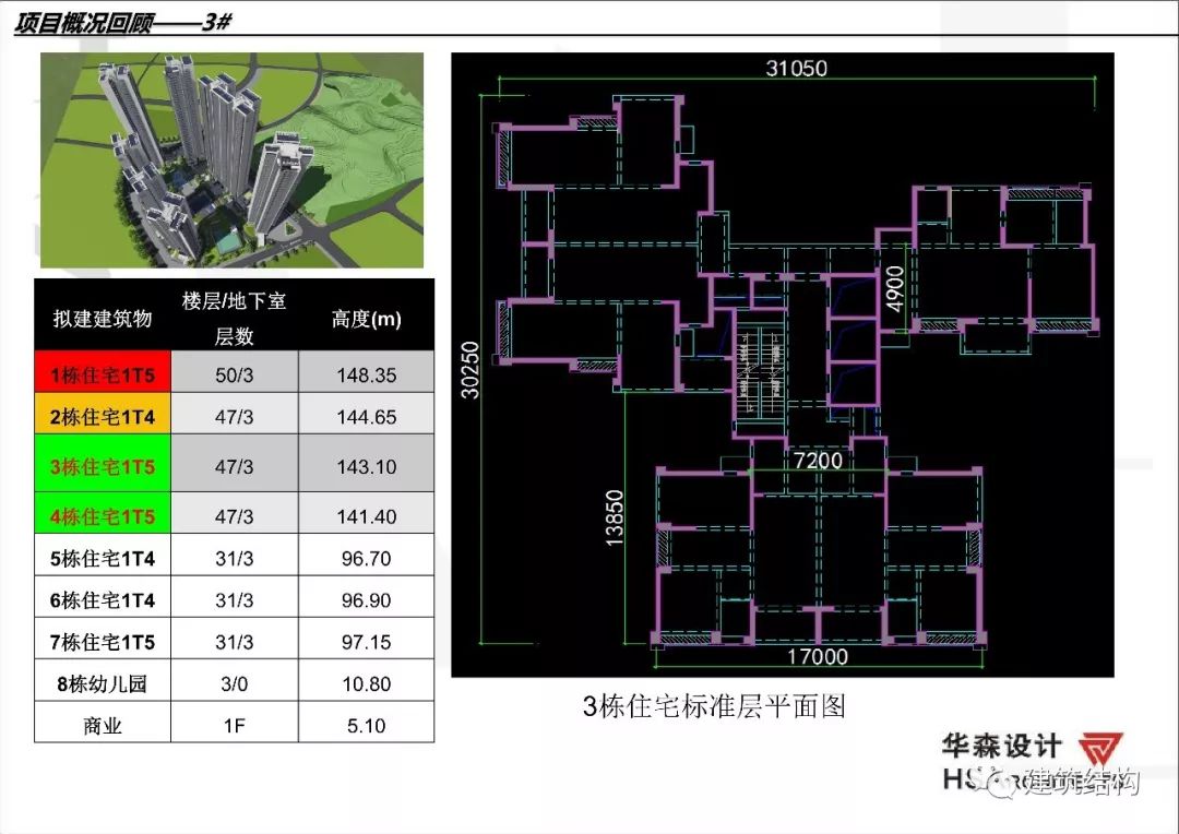 建筑工业化技术交流会 | 深圳华森总工张良平分享思考-86